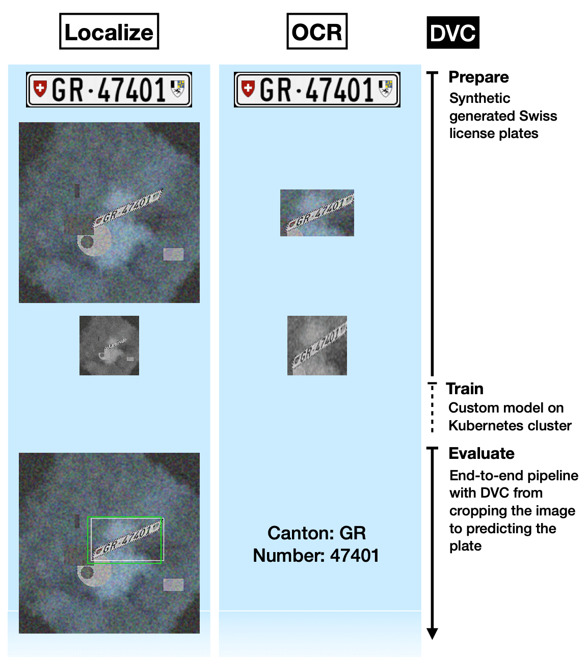 license plate detection